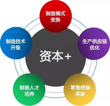 服裝企業(yè)轉(zhuǎn)型升級的六大難題